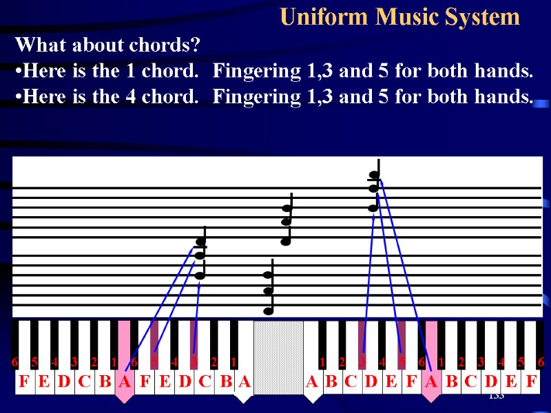 133 Uniform Music System What about chords? Here is the 1 chord.  Fingering